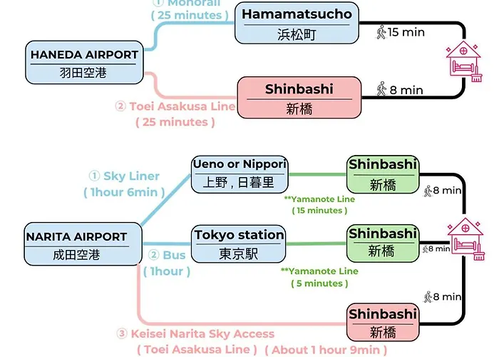 客房旅馆